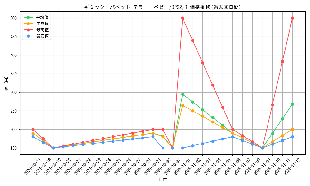 card_3817_series_8789_rarity_62_graph