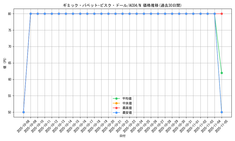 card_3818_series_1279_rarity_1_graph