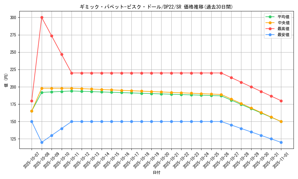 card_3818_series_8789_rarity_3_graph