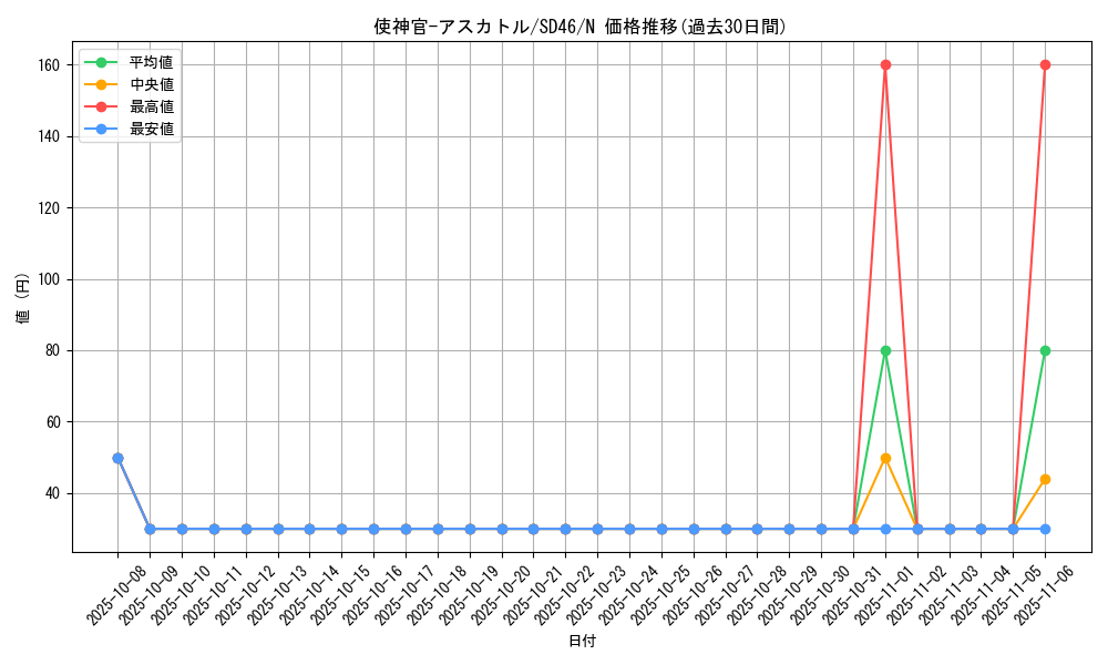 card_3820_series_2504_rarity_1_graph