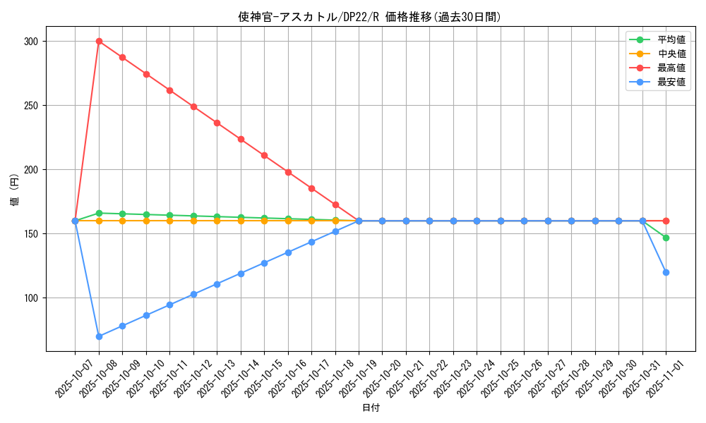 card_3820_series_8789_rarity_62_graph
