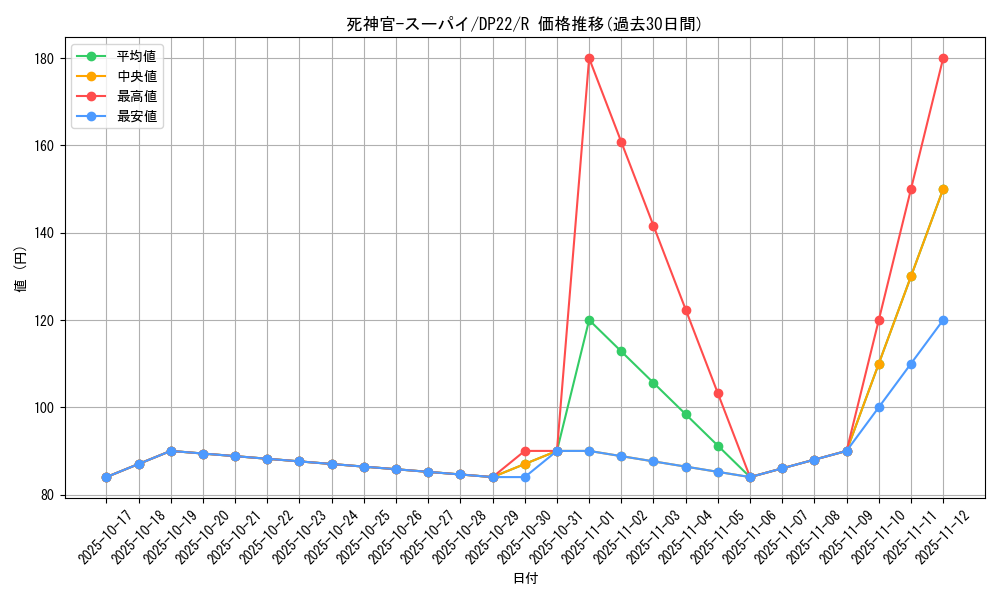 card_3821_series_8789_rarity_62_graph