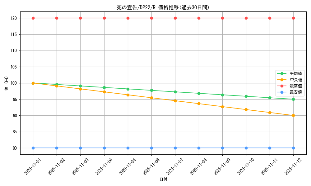 card_3822_series_8789_rarity_62_graph