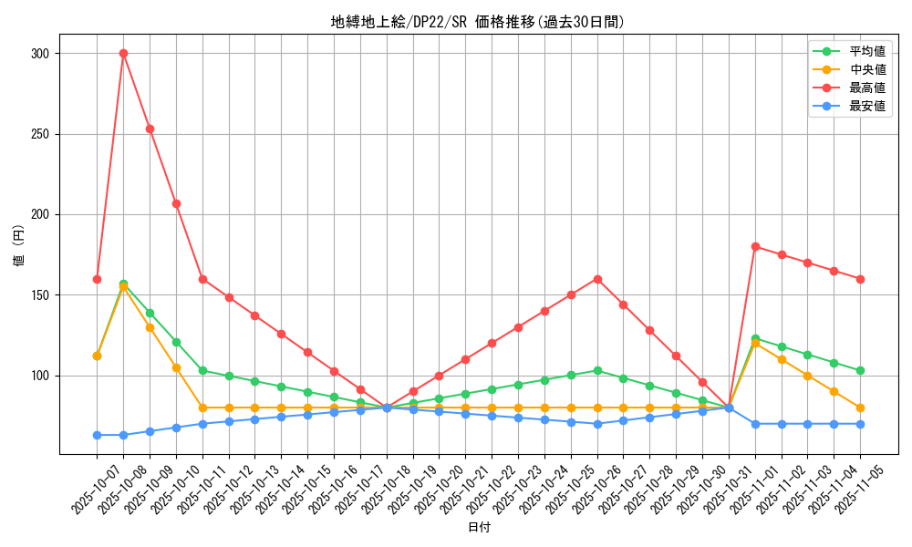 card_3823_series_8789_rarity_3_graph