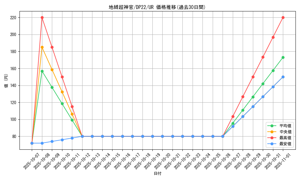 card_3824_series_8789_rarity_7_graph