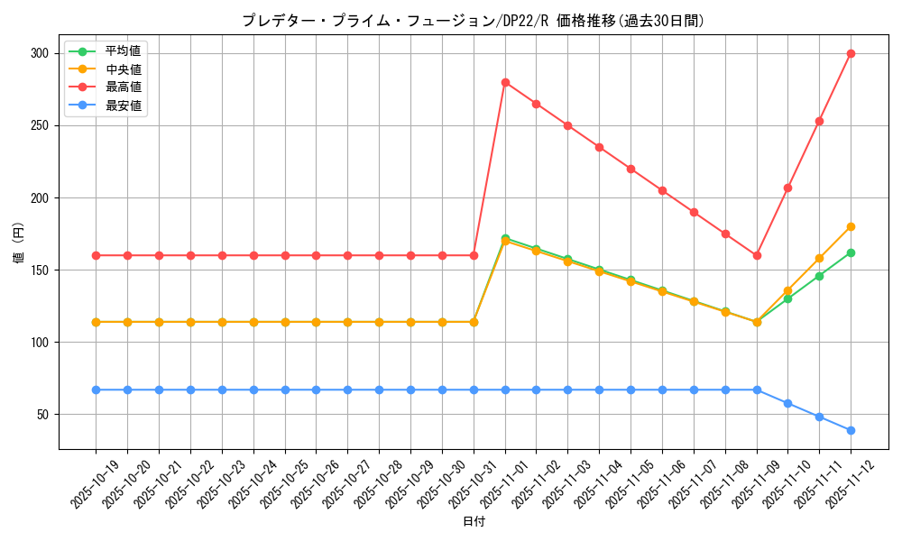 card_3828_series_8789_rarity_62_graph
