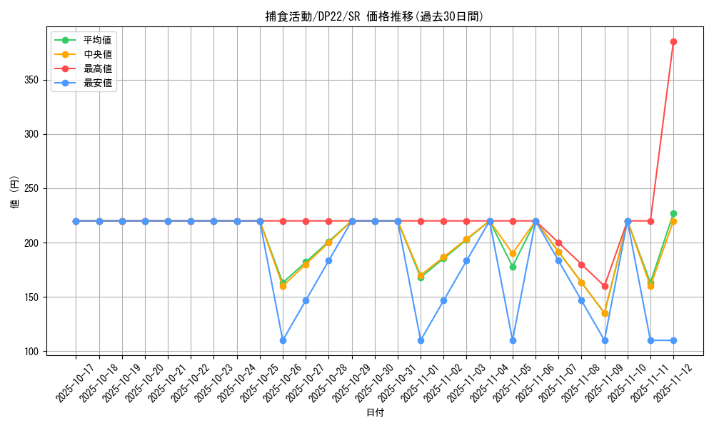 card_3829_series_8789_rarity_3_graph