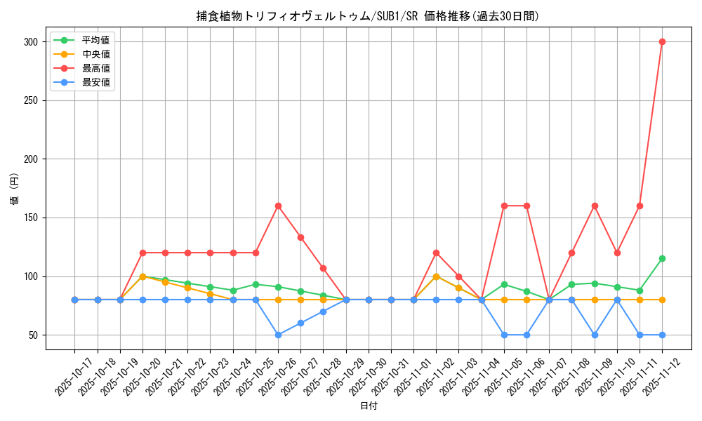 card_3830_series_3089_rarity_3_graph