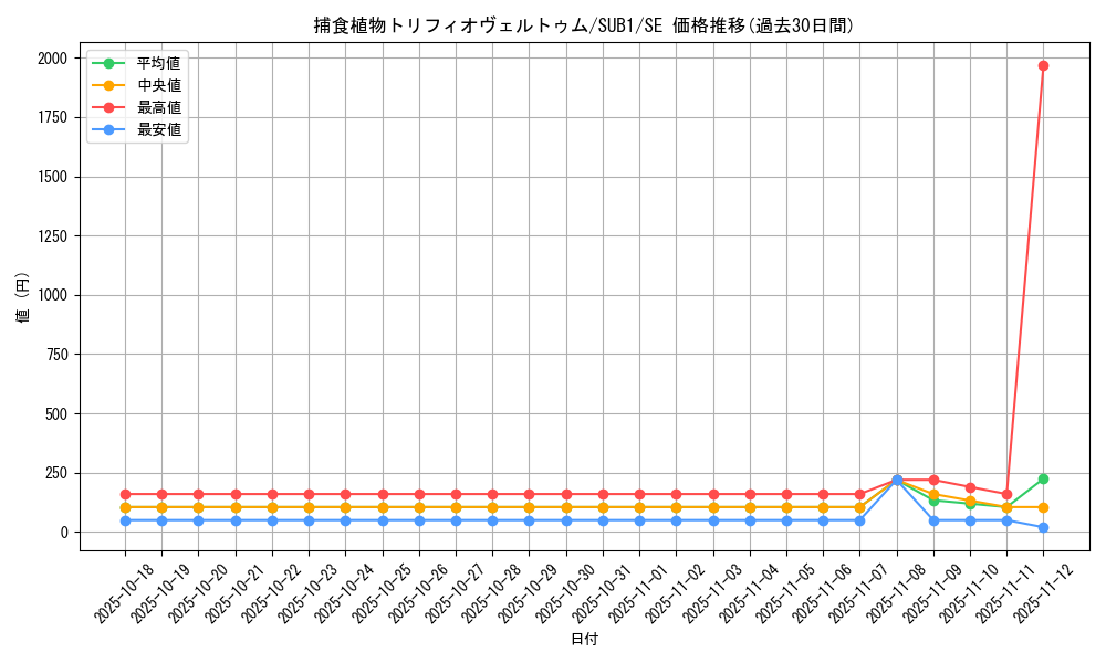 card_3830_series_3089_rarity_5_graph