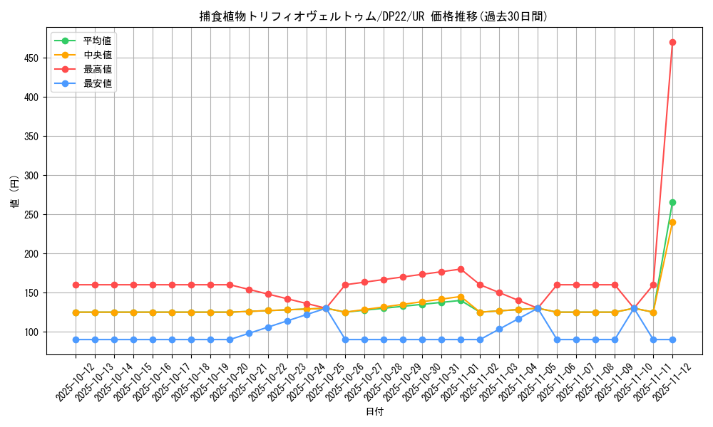 card_3830_series_8789_rarity_7_graph