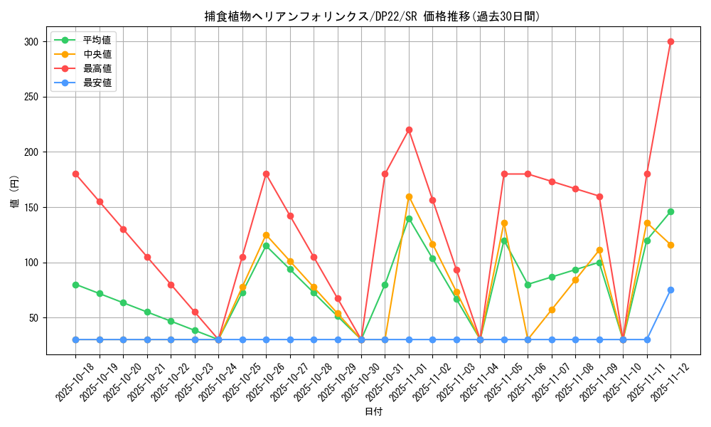 card_3831_series_8789_rarity_3_graph