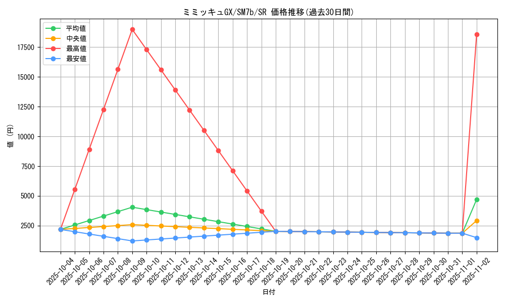 card_38338_series_61274_rarity_71891_graph