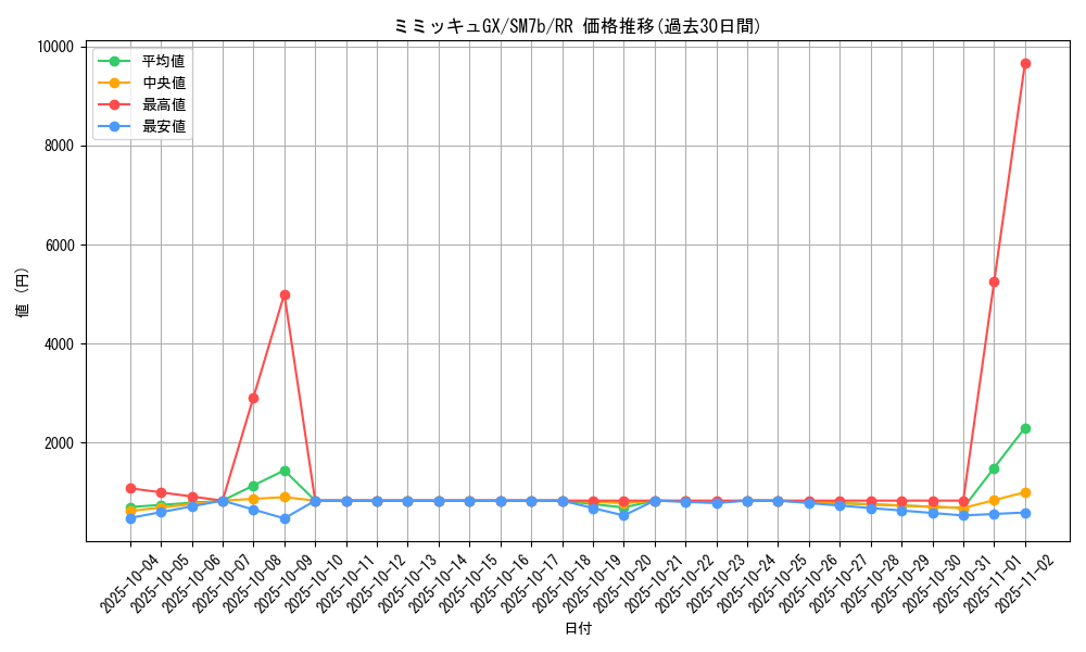 card_38338_series_61274_rarity_73311_graph