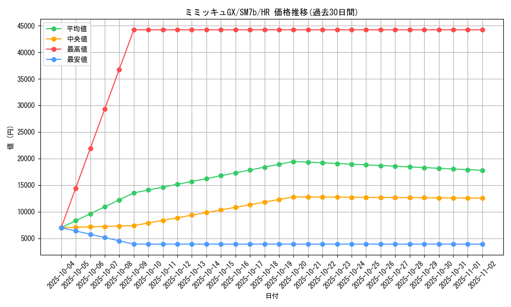 card_38338_series_61274_rarity_77945_graph