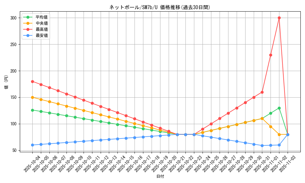 card_38342_series_61274_rarity_65215_graph