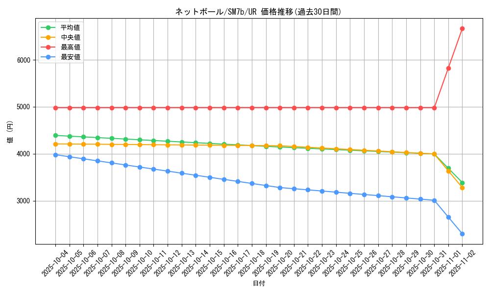 card_38342_series_61274_rarity_71893_graph