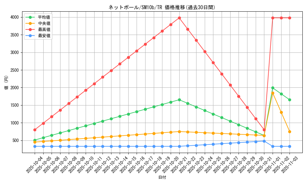 card_38342_series_61292_rarity_80479_graph