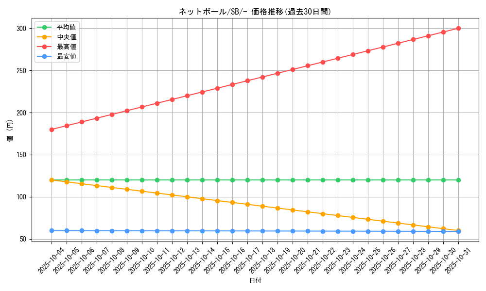 card_38342_series_61307_rarity_95225_graph