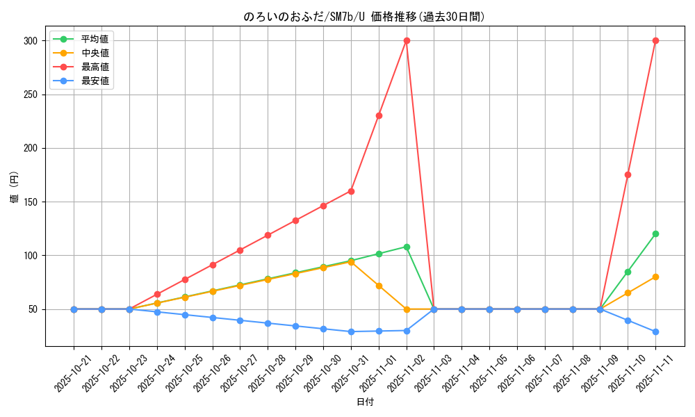 card_38344_series_61274_rarity_65215_graph