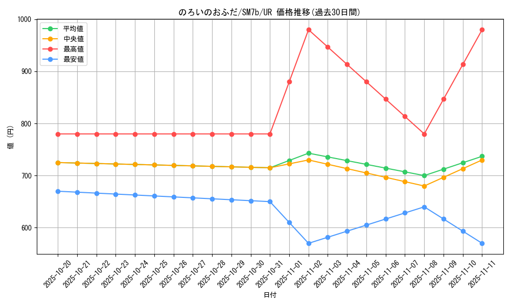 card_38344_series_61274_rarity_71893_graph