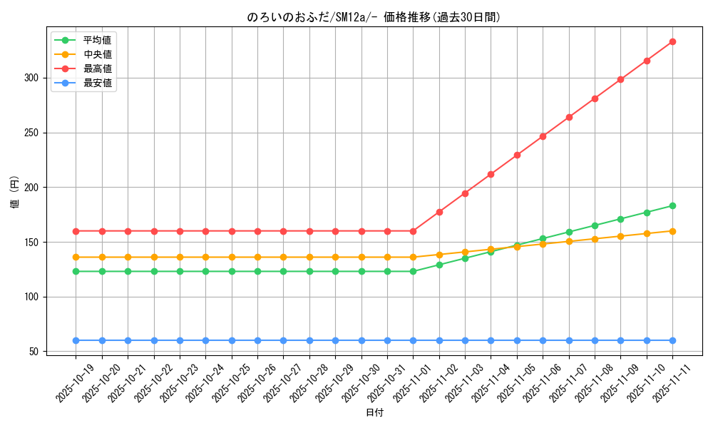 card_38344_series_61299_rarity_95225_graph