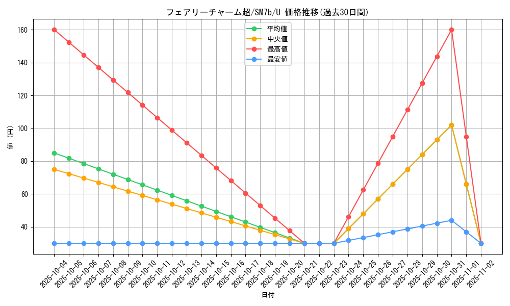 card_38345_series_61274_rarity_65215_graph