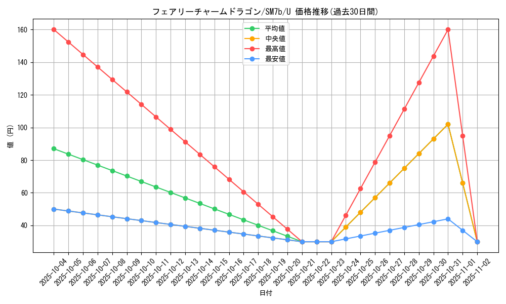 card_38347_series_61274_rarity_65215_graph