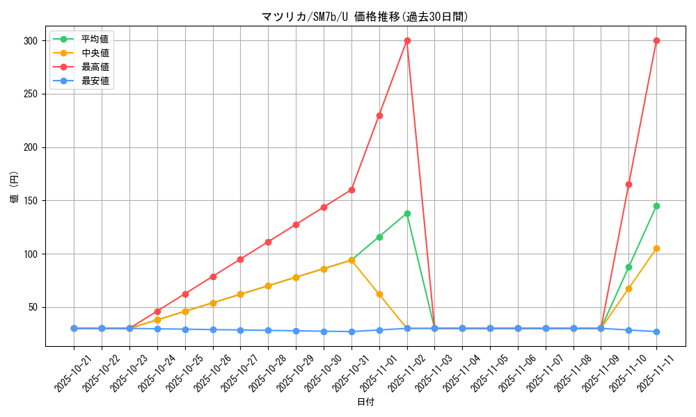card_38349_series_61274_rarity_65215_graph