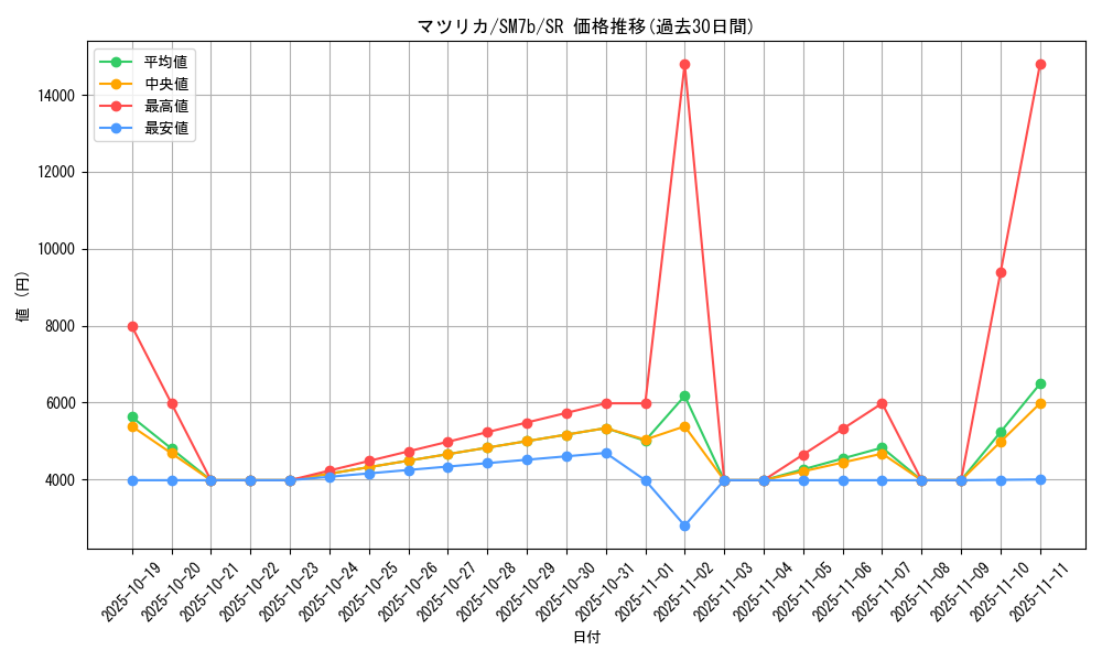 card_38349_series_61274_rarity_71891_graph