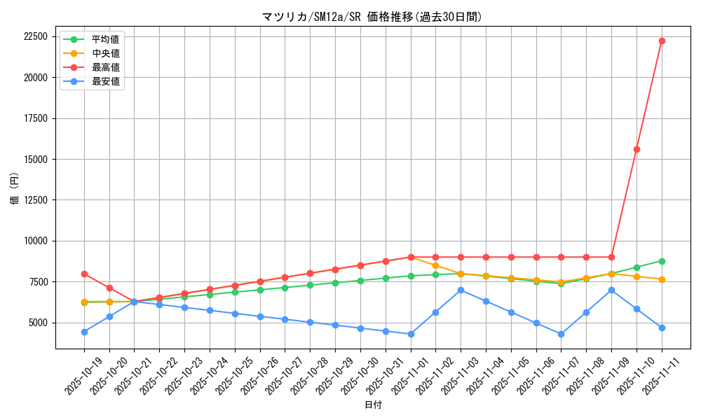 card_38349_series_61299_rarity_71891_graph