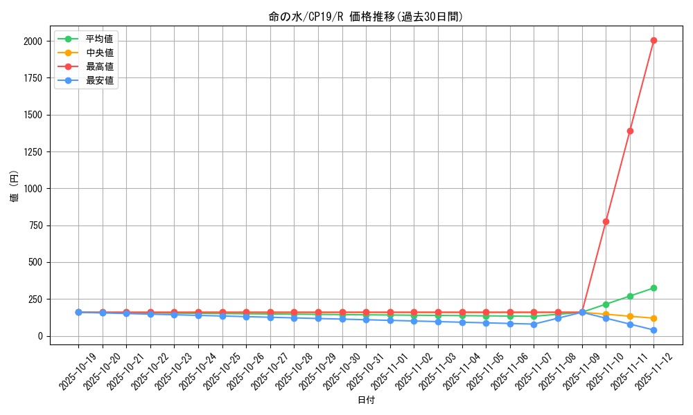 card_3836_series_8841_rarity_62_graph