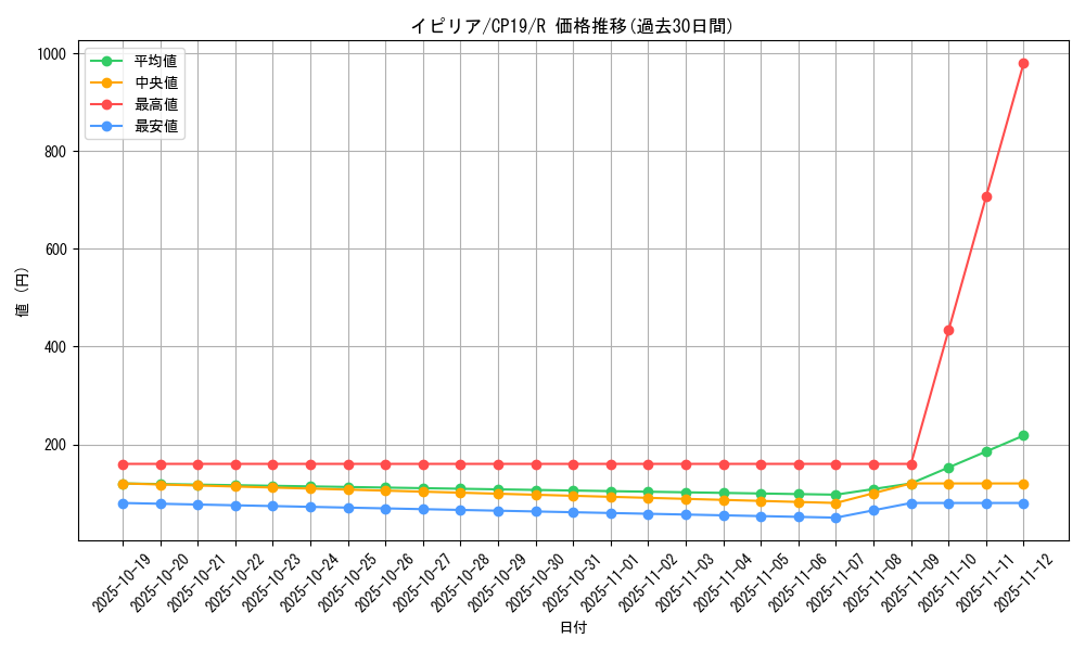 card_3837_series_8841_rarity_62_graph