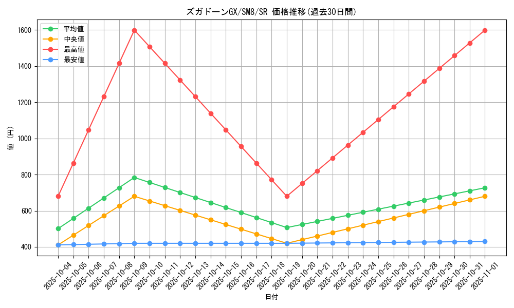 card_38386_series_61275_rarity_71891_graph
