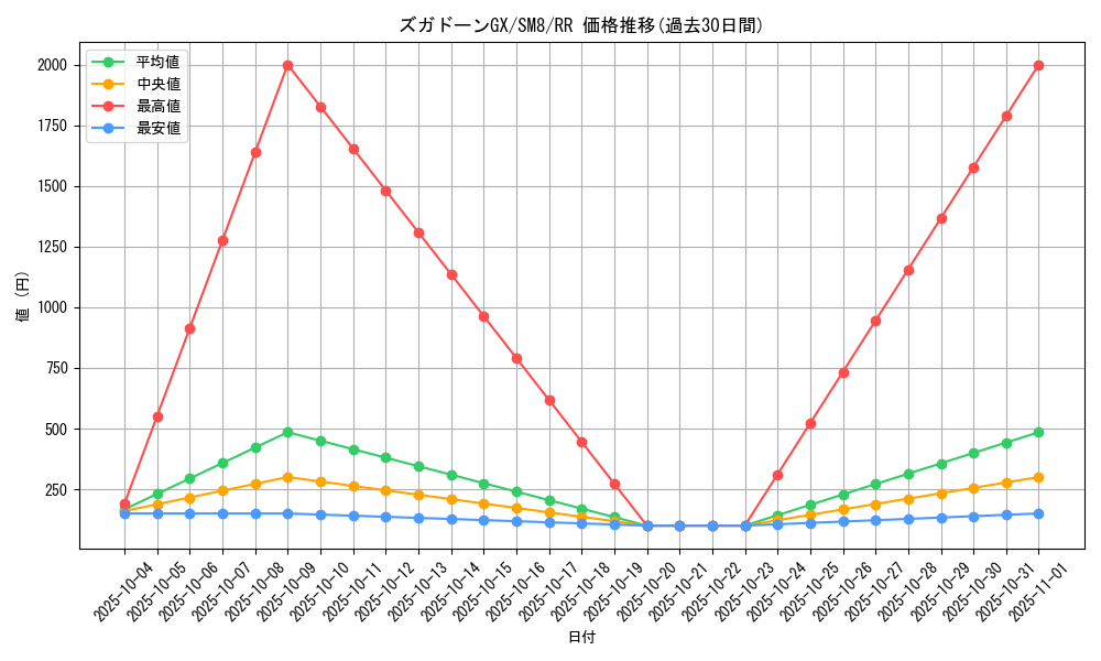 card_38386_series_61275_rarity_73311_graph