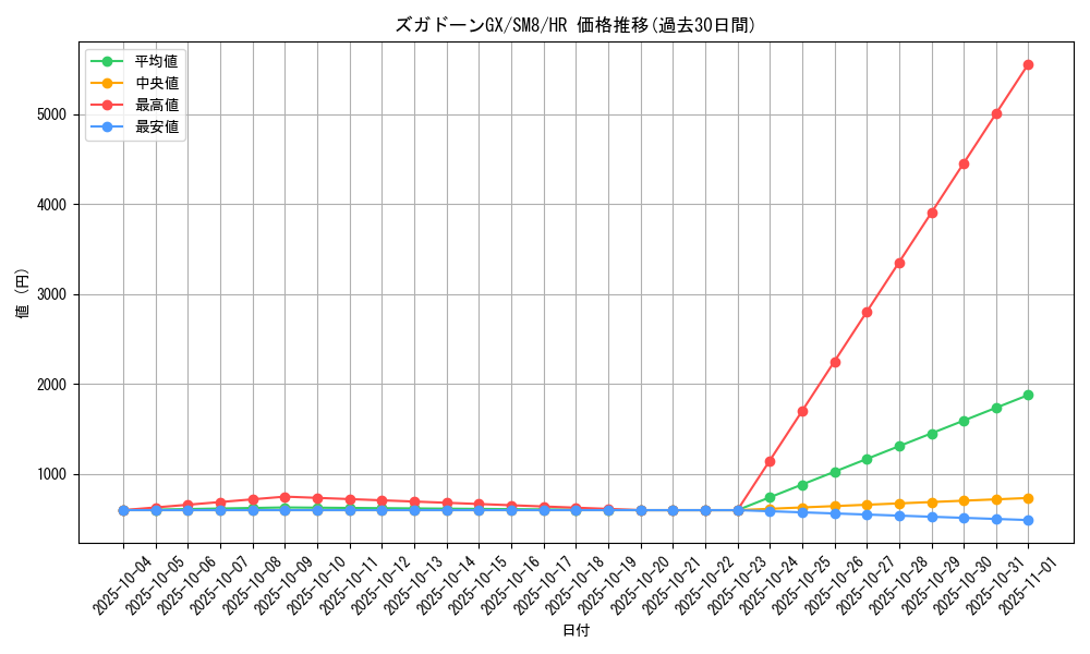 card_38386_series_61275_rarity_77945_graph