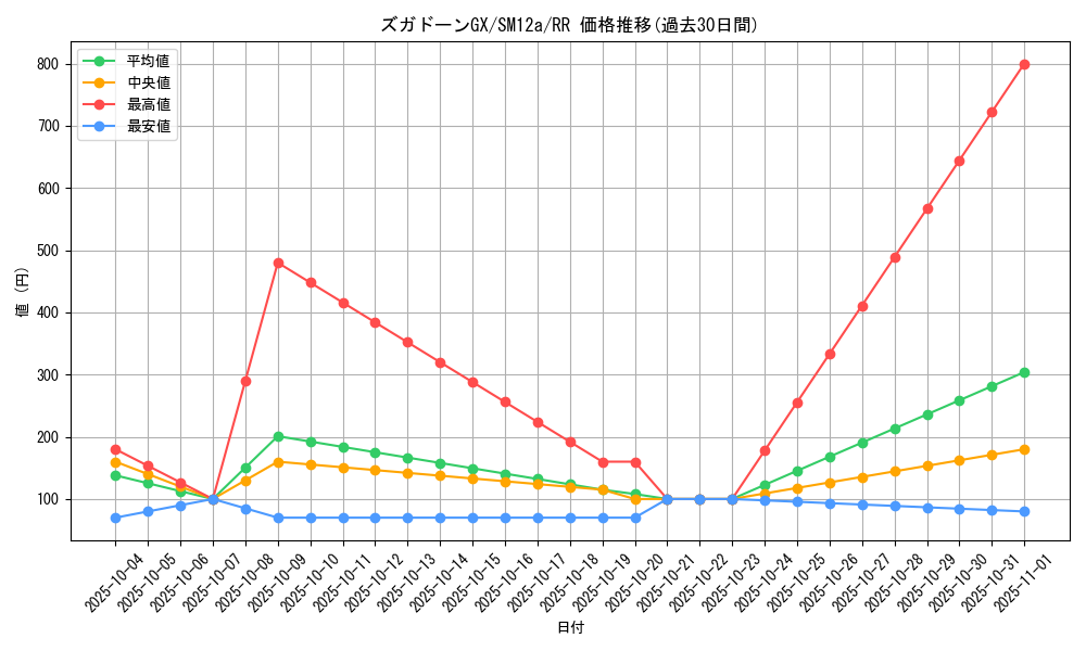 card_38386_series_61299_rarity_73311_graph