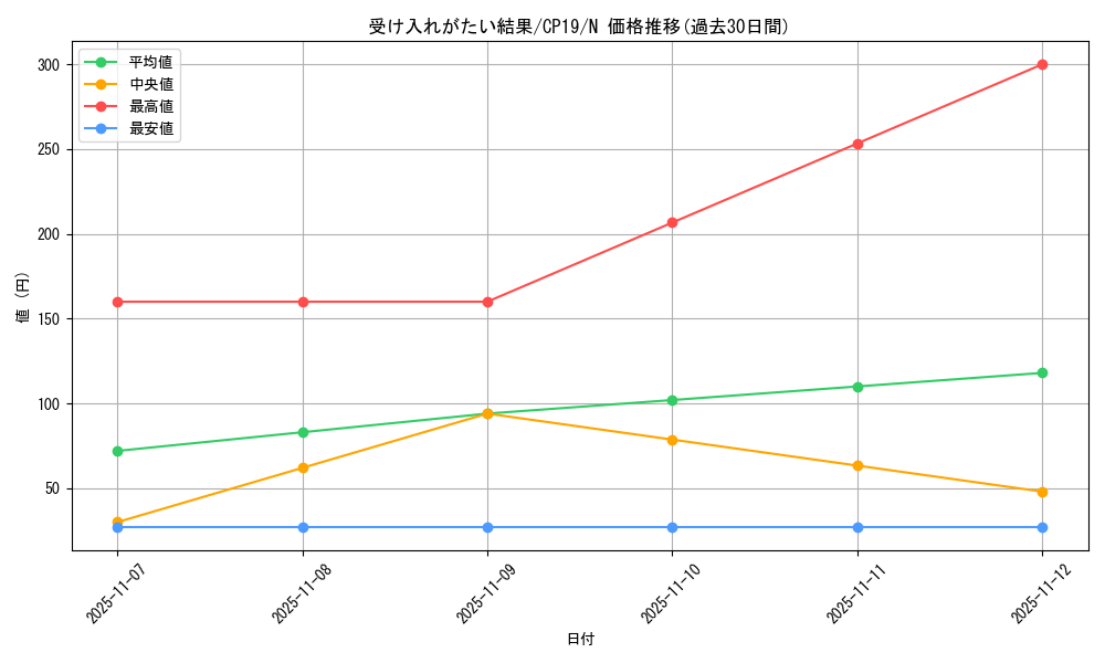 card_3838_series_8841_rarity_1_graph