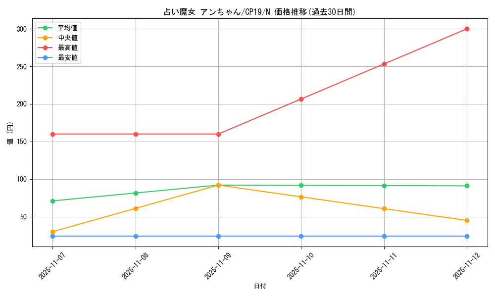 card_3839_series_8841_rarity_1_graph