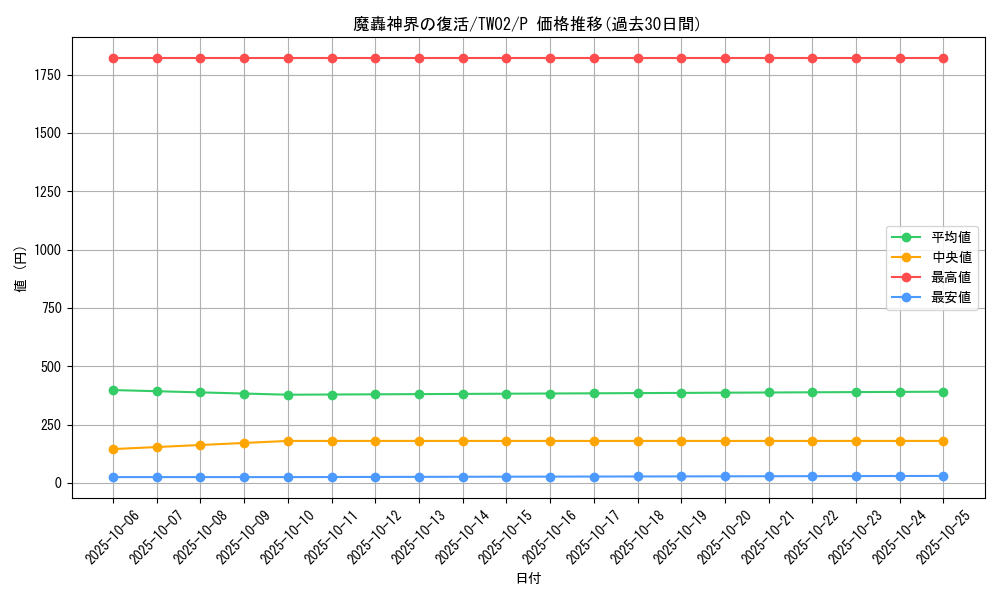 card_383_series_701_rarity_2_graph