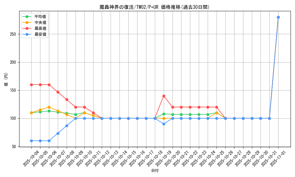 card_383_series_701_rarity_495_graph