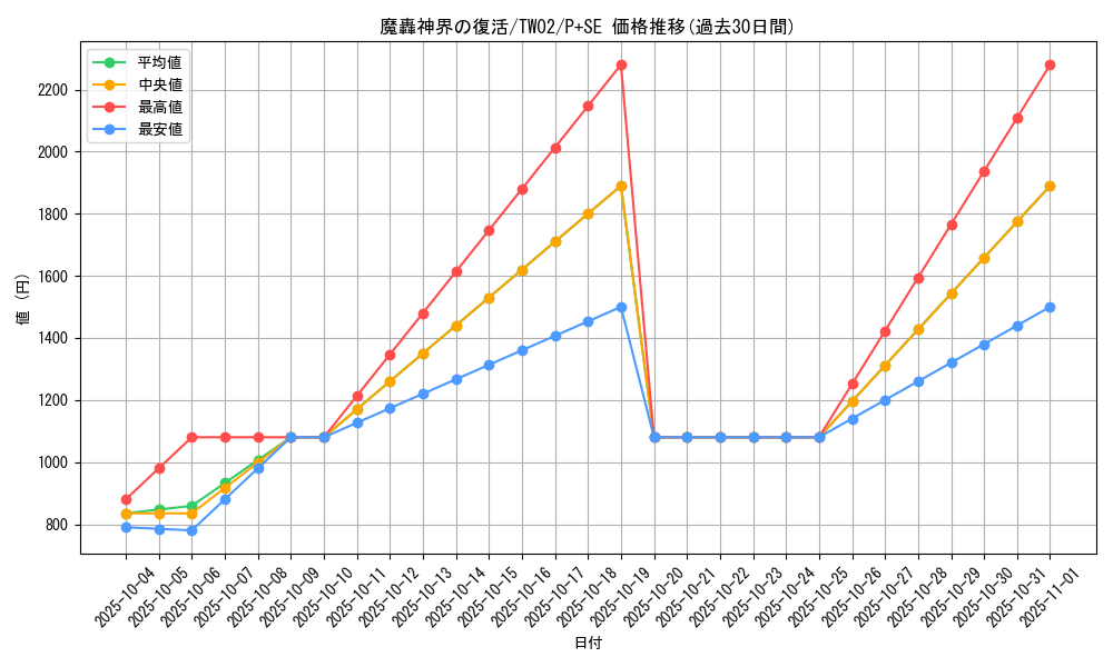 card_383_series_701_rarity_703_graph