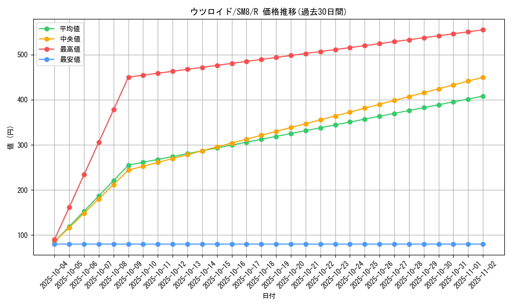 card_38409_series_61275_rarity_65216_graph