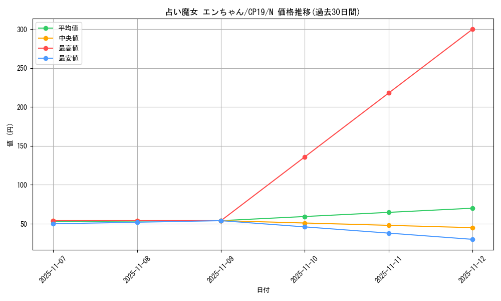 card_3840_series_8841_rarity_1_graph