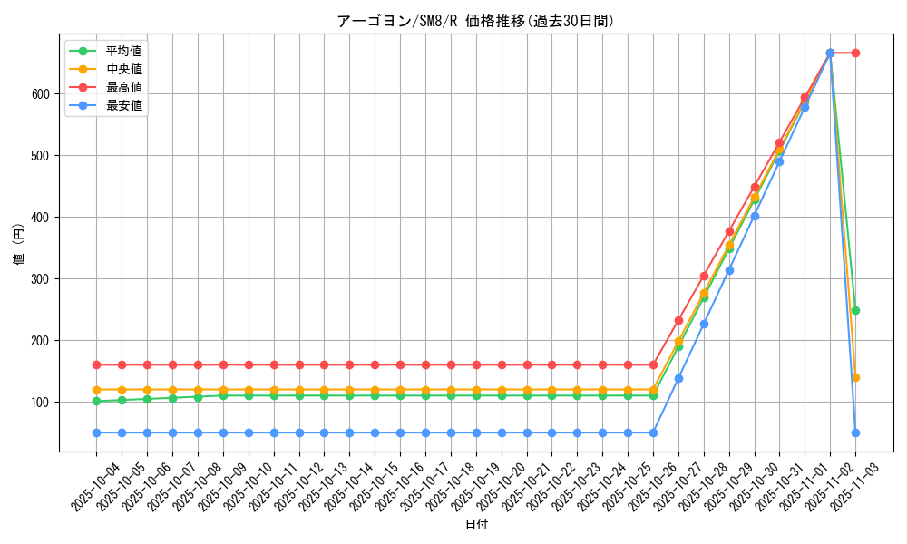 card_38411_series_61275_rarity_65216_graph