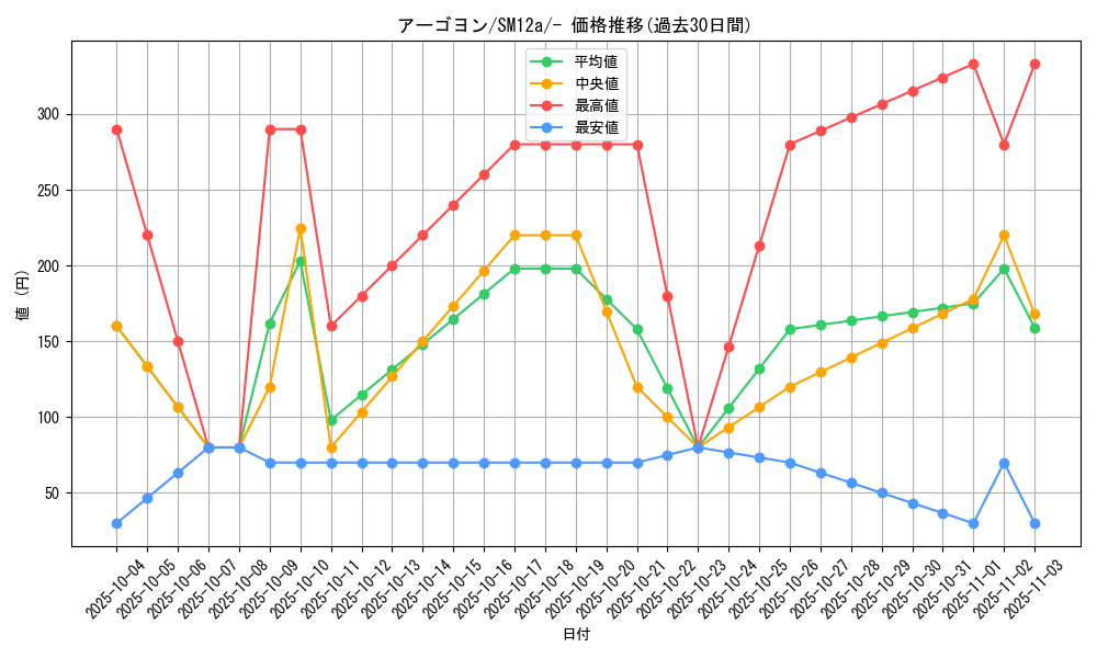 card_38411_series_61299_rarity_95225_graph