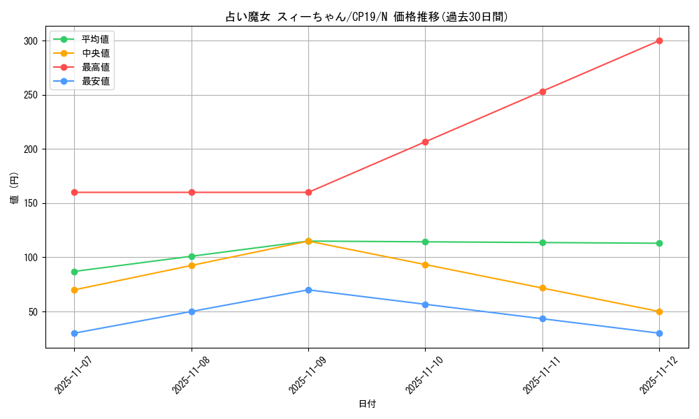 card_3841_series_8841_rarity_1_graph