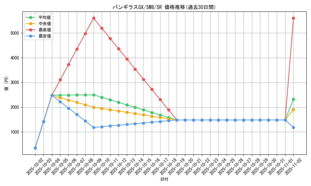 card_38422_series_61275_rarity_71891_graph