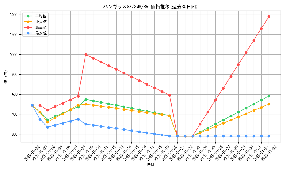 card_38422_series_61275_rarity_73311_graph