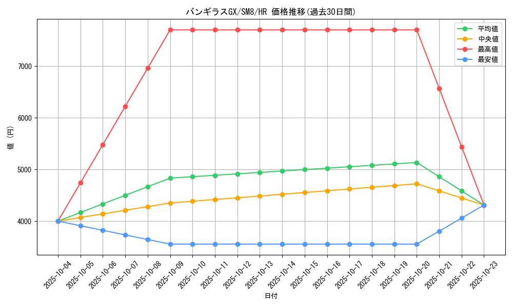 card_38422_series_61275_rarity_77945_graph
