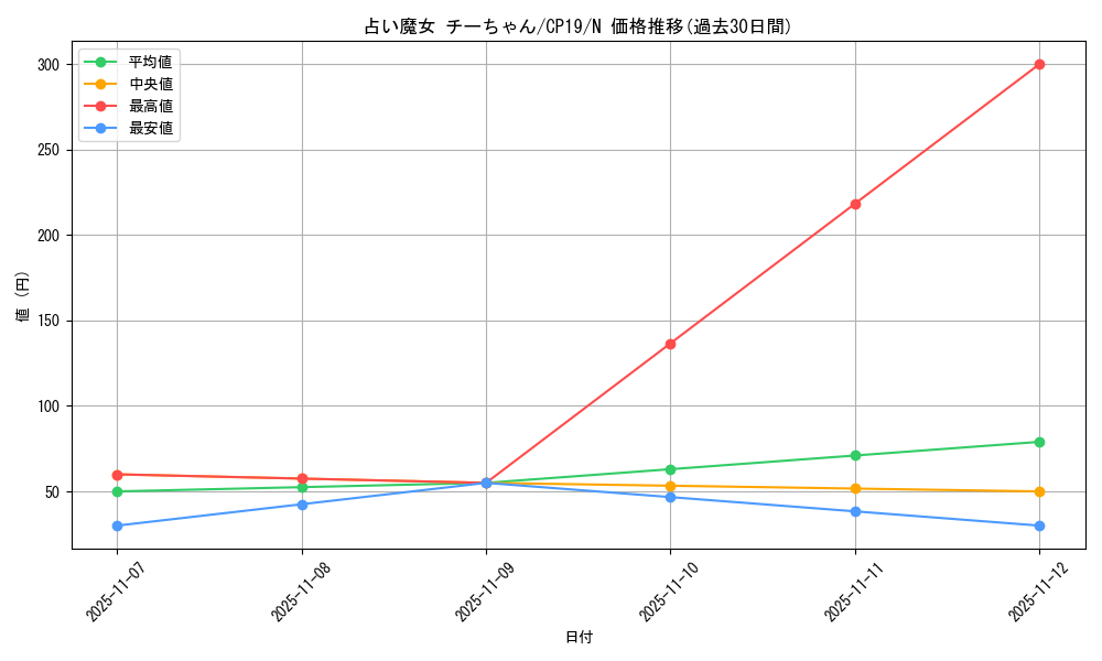 card_3842_series_8841_rarity_1_graph